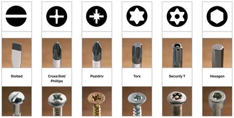special screwdriver types.